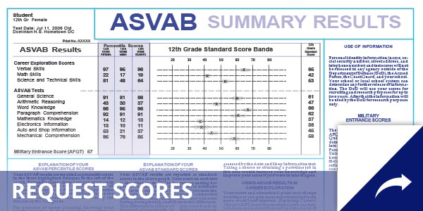 Request Scores